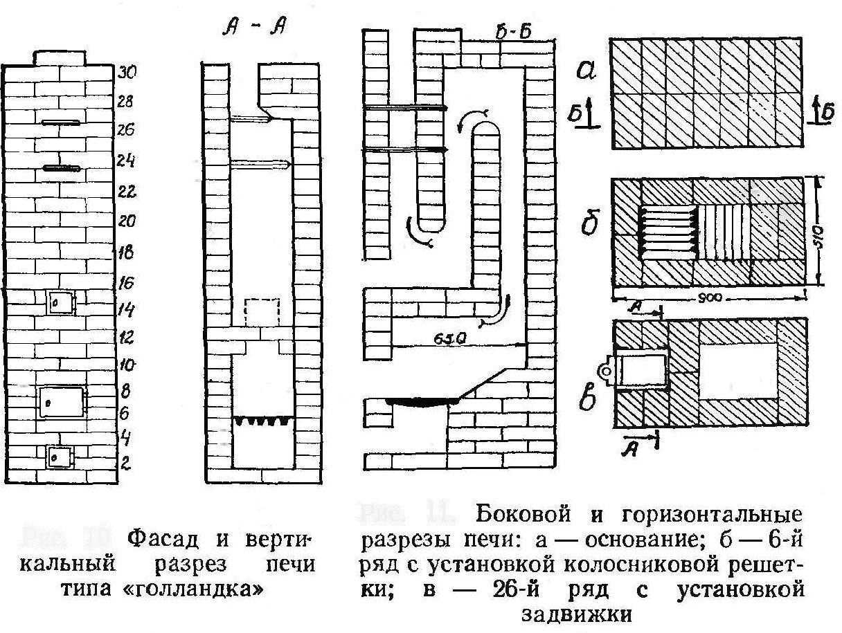 Печь голландка - порядовка своими руками кирпичной отопительной печи, устройство на фото и видео