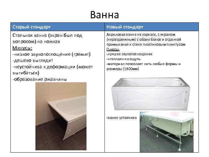 Какую акриловую ванну лучше выбрать?