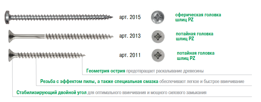 Саморезы для крепления дерева к металлу, как вкрутить шуруп в дсп?