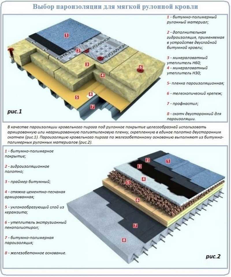 Рулонная кровля своими руками, устройство и технология монтажа