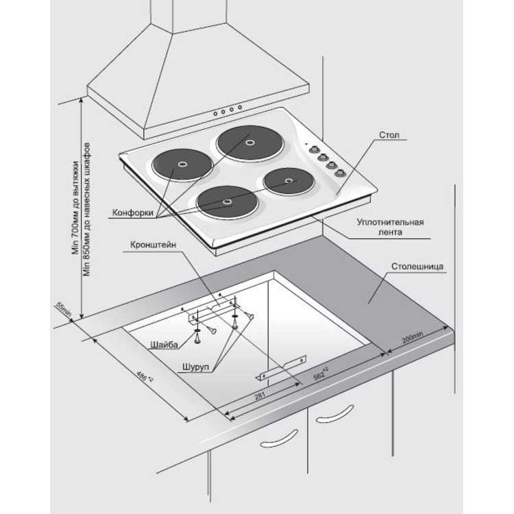  варочной панели на 4 конфорки электрической или газовой | мы .