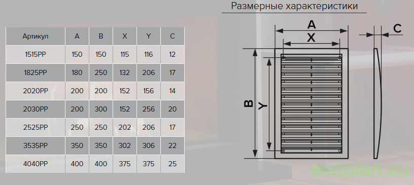 Вентиляционная решетка: какой она бывает и как ее установить