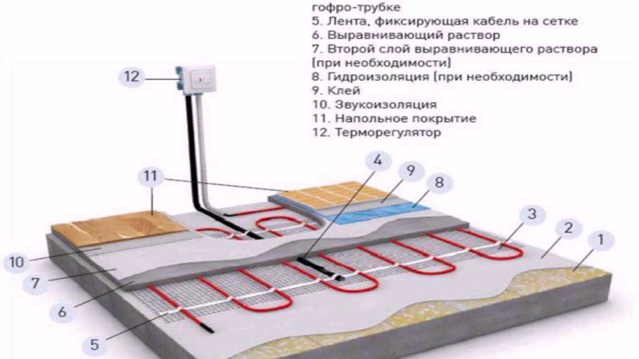 Карбоновый стержневой теплый пол – монтаж под плитку, укладка своими руками в стяжку + фото-видео