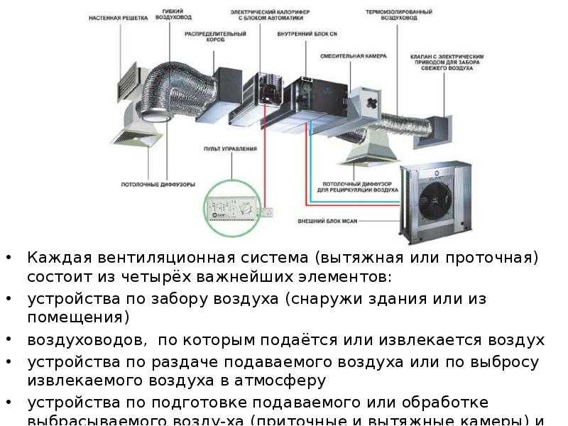 10 ошибок при подключении кухонной вытяжки к электричеству и вентиляции.