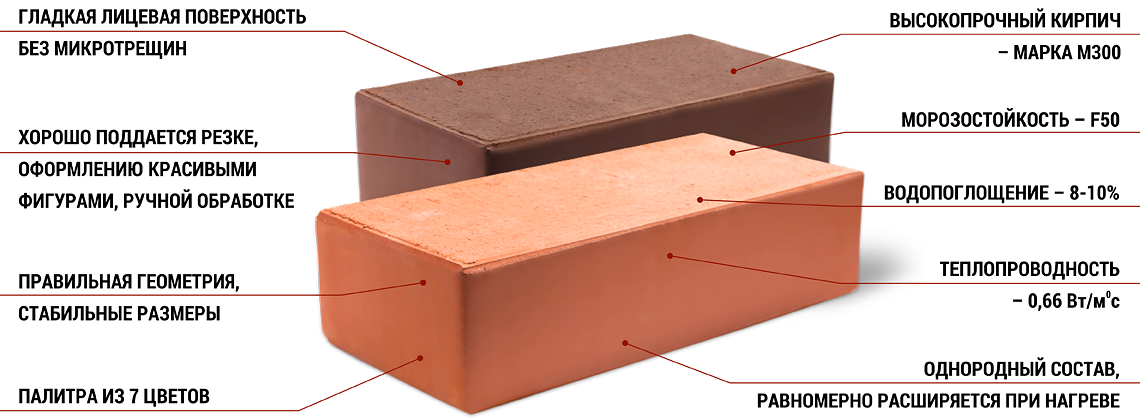 Виды керамического кирпича: размеры и характеристики