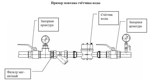 Правила установки счетчиков воды в квартире