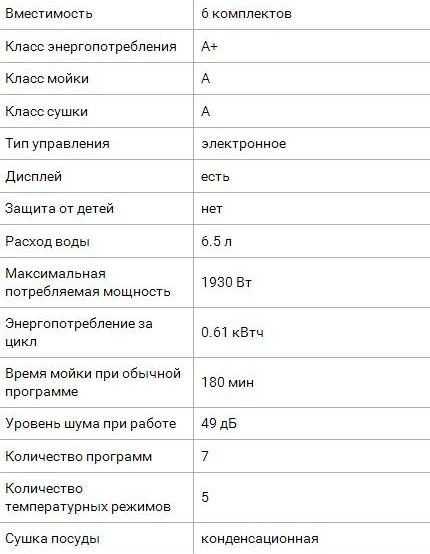 Потребляемая мощность посудомоечных машин квт в час