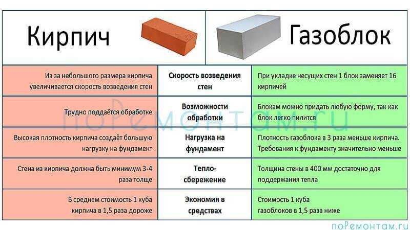 Состав пенобетона и пенообразователя: оптимальные пропорции