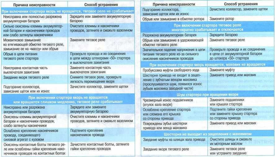 Почему гудит холодильник: сильно шумит при работе новый, что делать, lg, no frost, не запускается трансформатор, причины при первом включении, atlant, как уменьшить своими руками, стал громко, indesit, постоянно греется компрессор