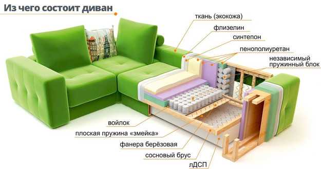 Как выбрать диван для сна.на какие параметры обращать внимание