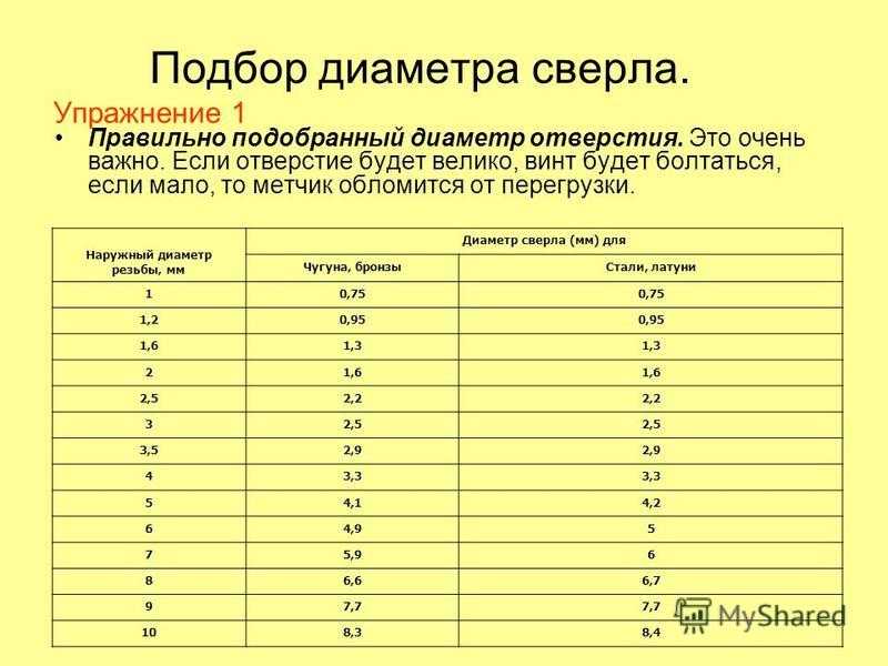 Таблицы диаметров свёрел и метчиков для нарезания резьбы по металлу - как подобрать резьбовые размеры, какой метод подбора правильный - www.rocta.ru