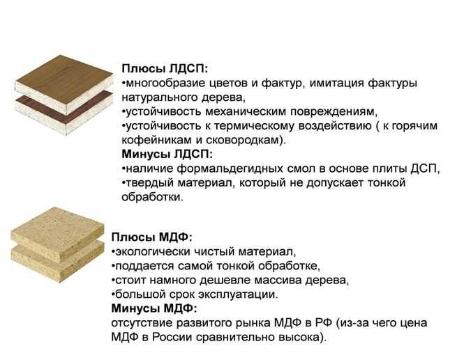 Стандартные размеры мдф панели: толщина, ширина, длина