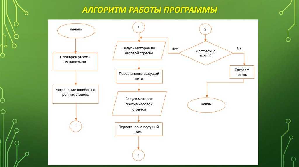 Как нарисовать кухню карандашом поэтапно для начинающих?