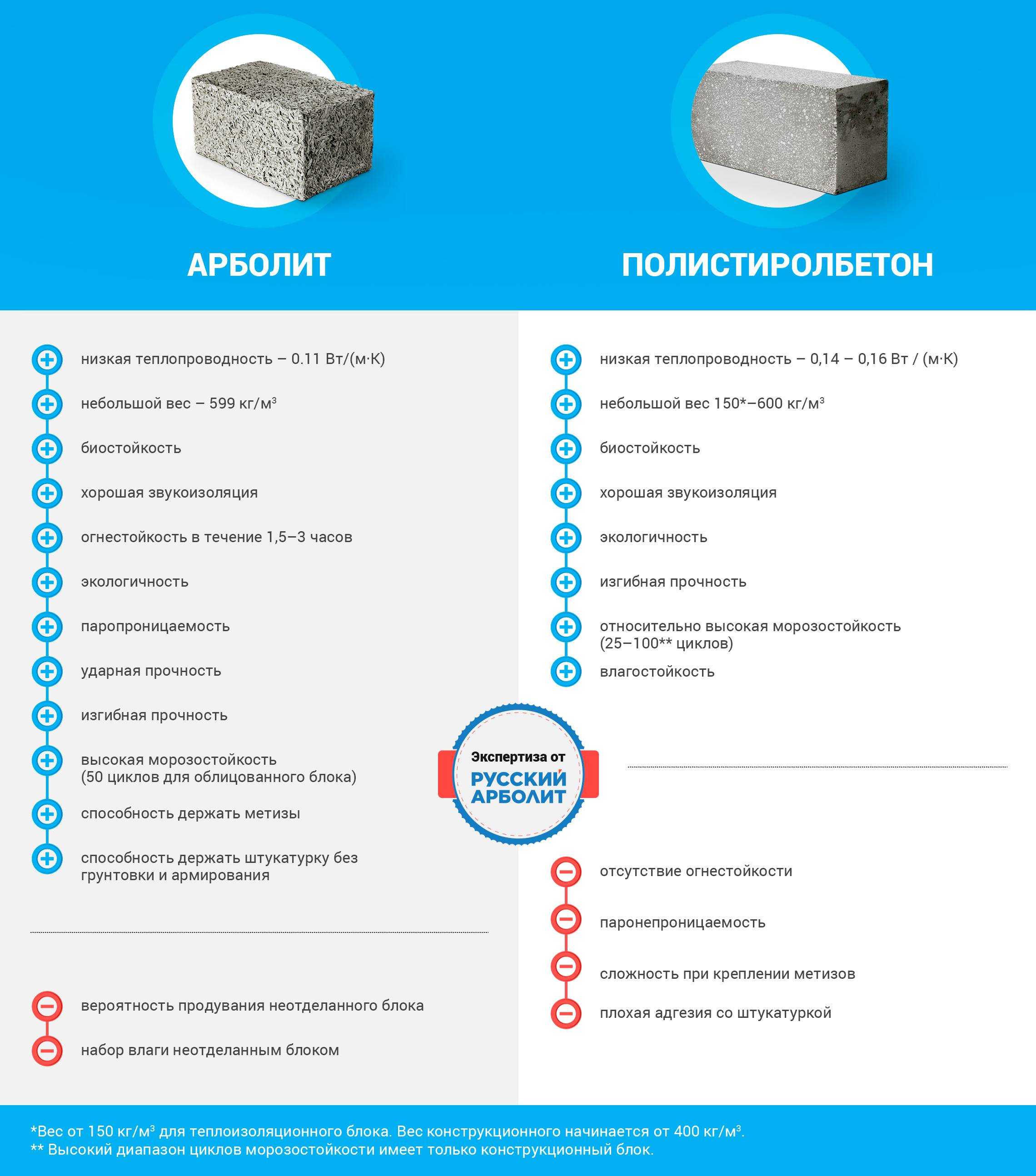 Производство пеноблоков: технология, материалы, оборудование, порядок выполнения работ