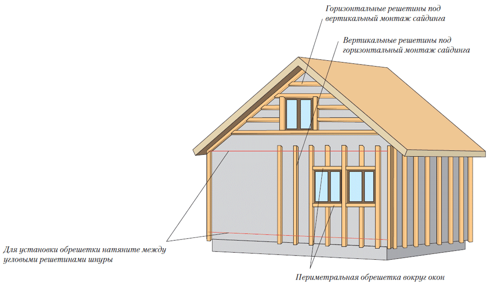 Все про пластиковую вагонку для наружных работ