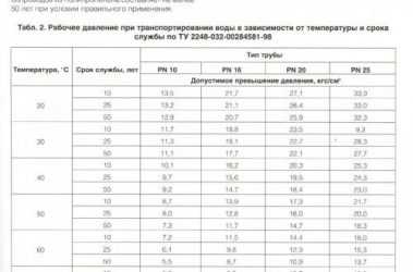 Давление в трубах водоснабжения: актуальные вопросы и ответы | гидро гуру