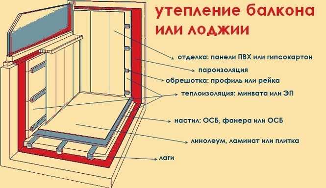 Как утеплить лоджию: изнутри, своими руками, с панорамным остеклением, под жилую комнату, чтобы там было тепло зимой