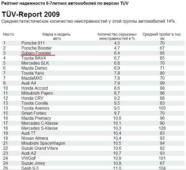 Топ 10 самых ожидаемых новинок техники в 2021 году