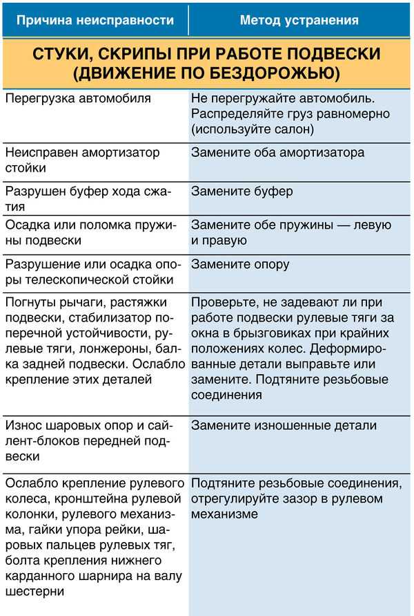 Основные причины шумности холодильника и способы ее устранения