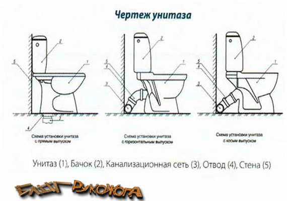 Как установить и подключить к канализации унитаз: инструкция и видео