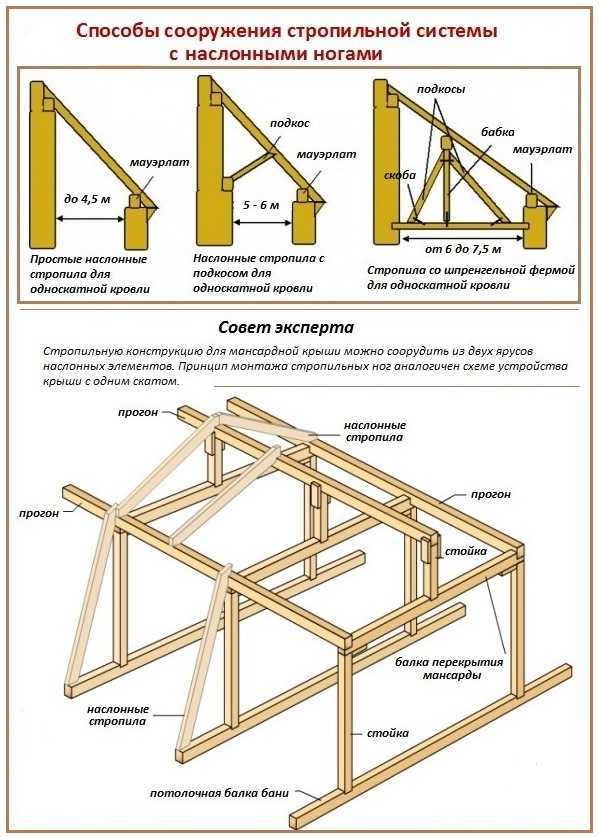 Как построить леса своими руками