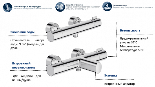 Термостатический смеситель не идеален, но его достоинства влюбляют в себя с первого применения Также мы расскажем о его недостатках и сравним модели разных