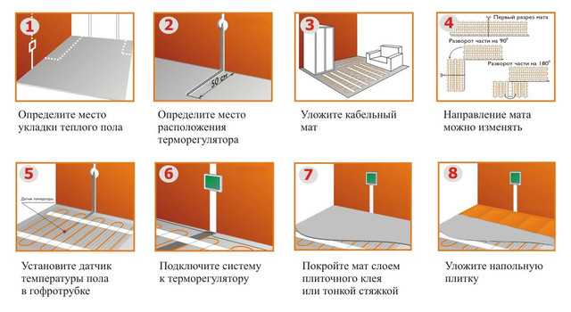 Технология укладки теплого пола: способы монтажа и подробная пошаговая инструкция!