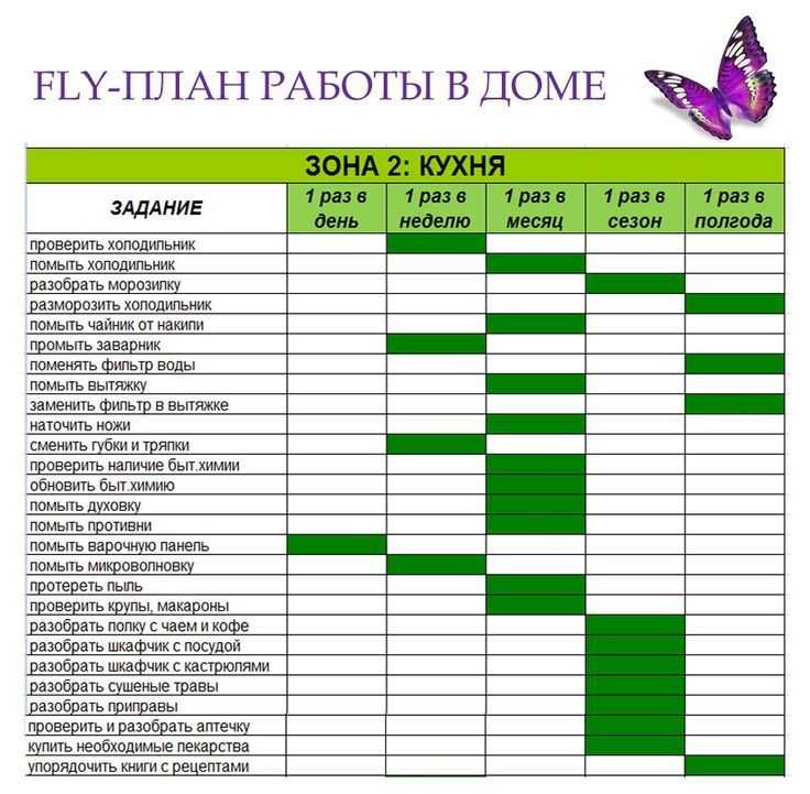Вам кажется, что эта немытая посуда и грязь на кухне никогда не закончатся Выход есть Добрые люди придумали отличную систему для уборки Самый четкий план