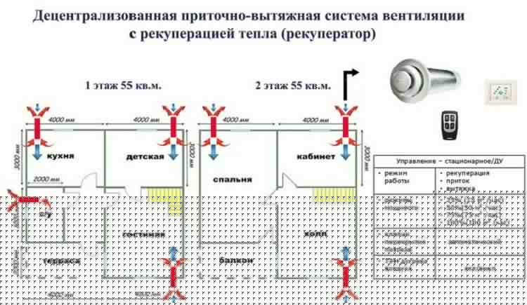 Вентиляционные системы для частного дома - свой дом