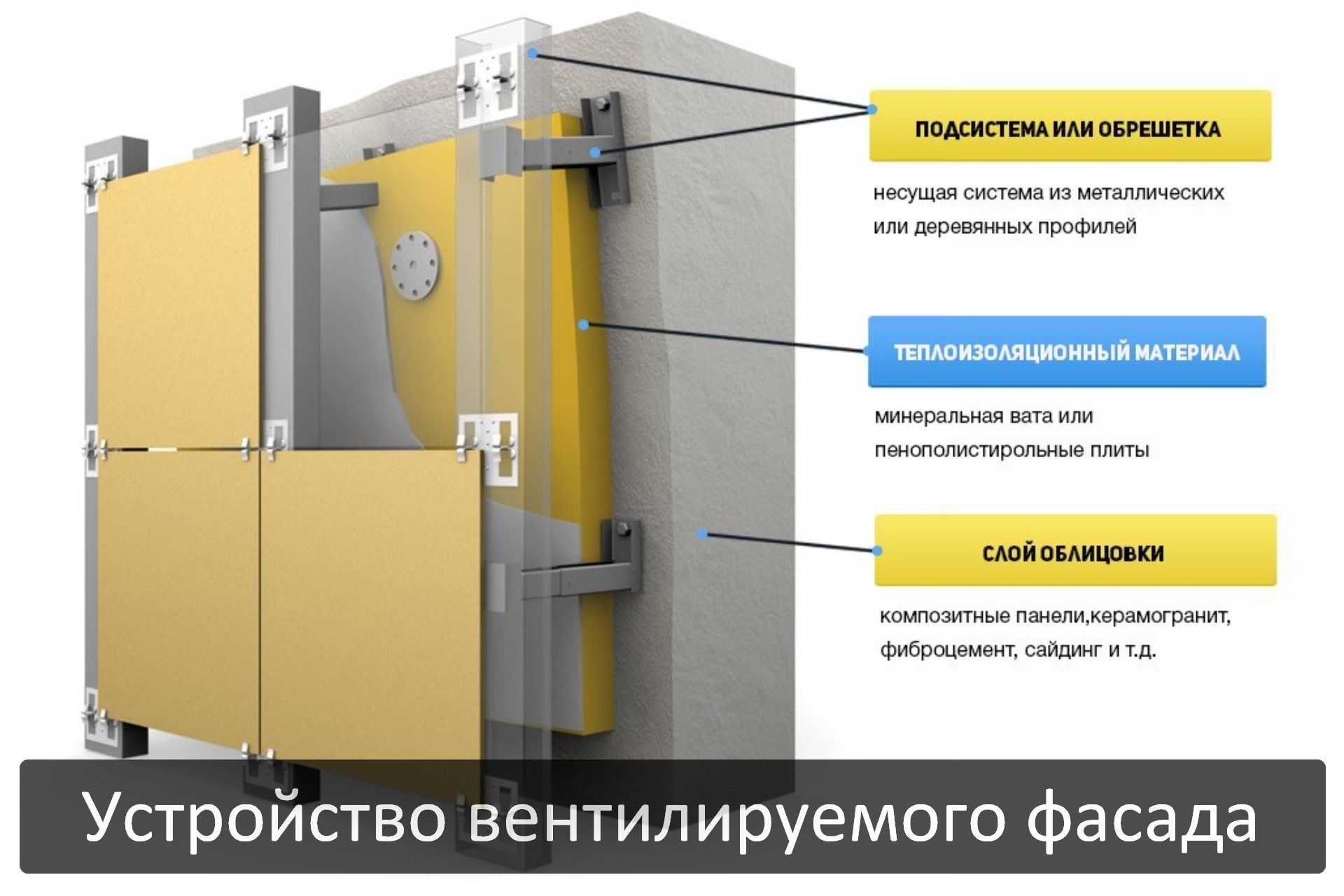 Монтаж керамогранита на вентилируемый фасад
