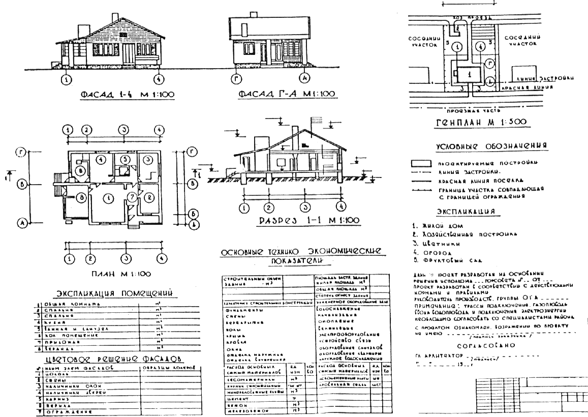 Этапы проектирования  загородного дома
