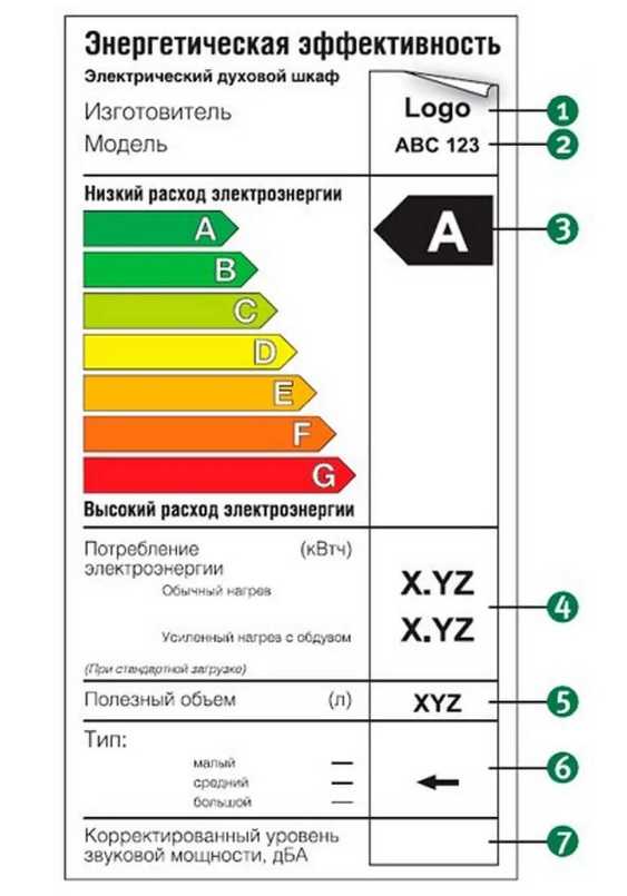 Мощность духового шкафа в деньгах и квт/ч