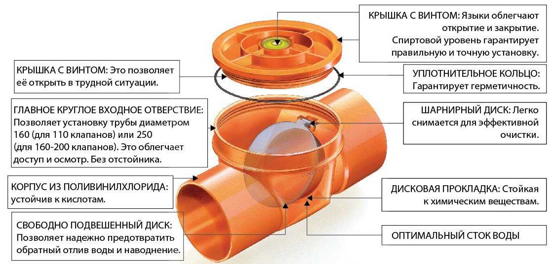 Воздушный клапан для канализации – монтаж, виды и характеристики