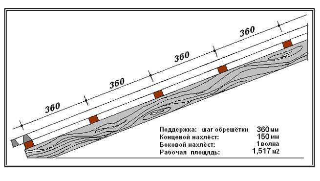 Керамопласт: что это такое и как его монтировать? строительство и ремонт крыши