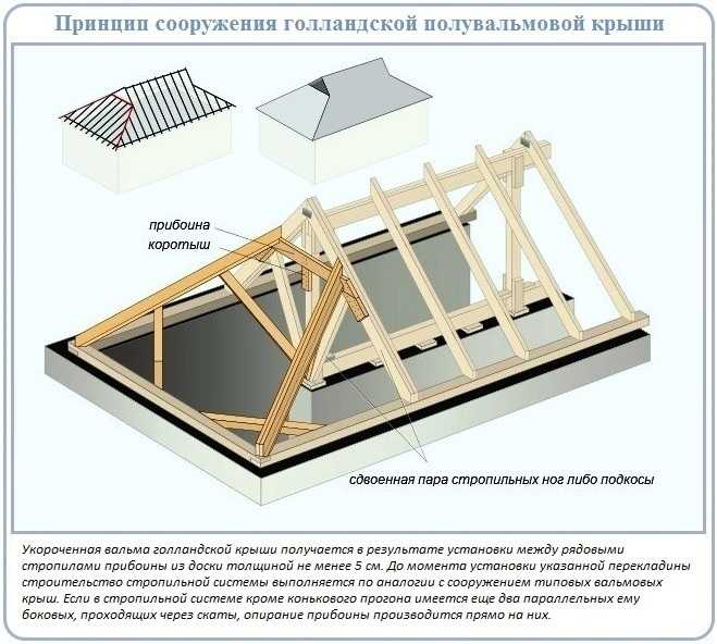 Четырёхскатная крыша и стропильная система к ней: как сделать своими руками