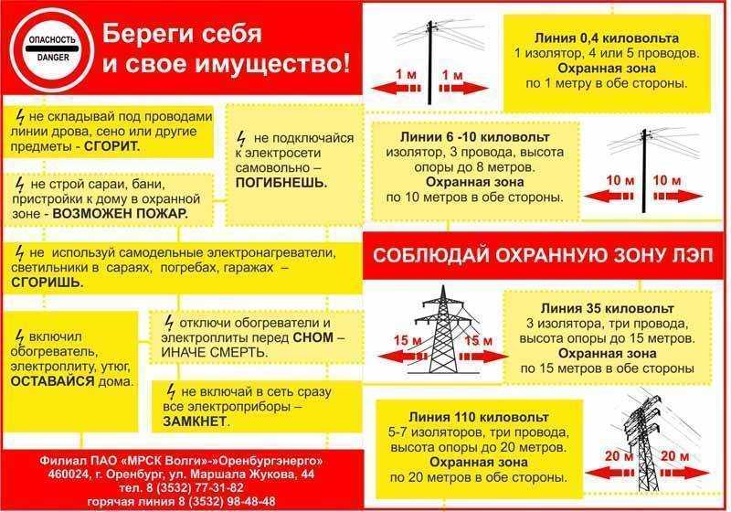 Санпин 2.2.12.1.1.984-00 проектирование, строительство, реконструкция и эксплуатация предприятий, планировка и застройка населенных мест. санитарно-защитные зоны и санитарная классификация предприятий, сооружений и других объектовсанпин 2.2.12.1.1.984-00