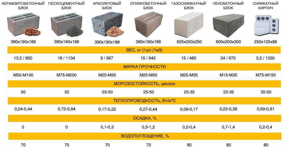 Как построить дом из керамзитобетонных блоков своими руками?
