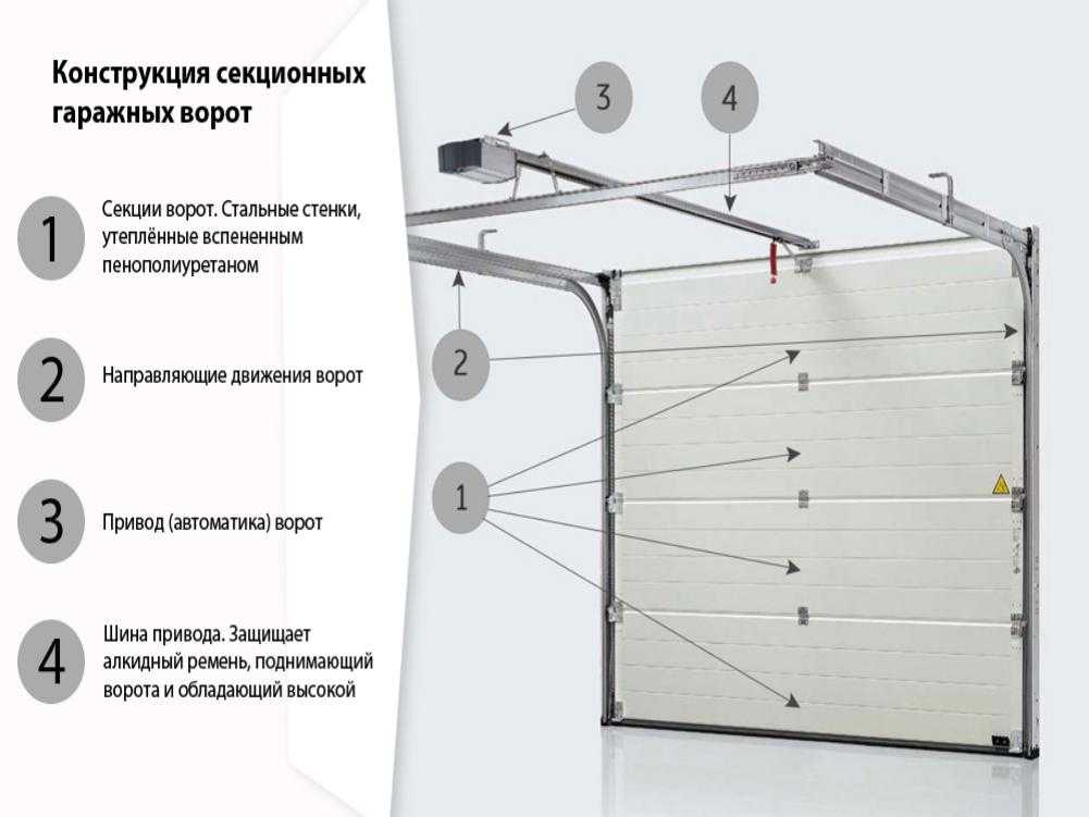 Аварийная разблокировка автоматических ворот различных типов