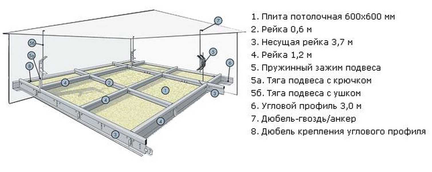 Потолок армстронг - 100 фото идей необычного дизайна (инструкция монтажа)