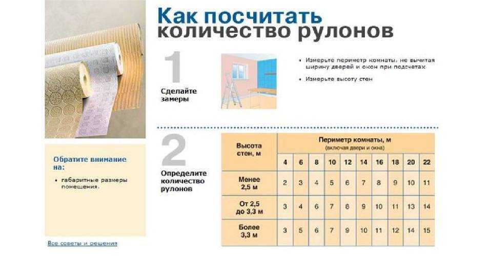 Калькулятор онлайн расчета количества обоев на комнату по площади, с учетом дверей и окон