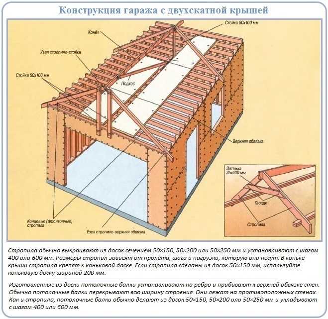 Изготовление и установка ворот для гаража своими руками