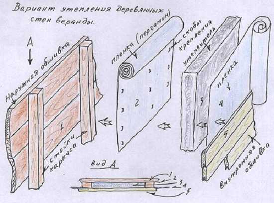 Инструкция по утеплению каркасных домов с помощью пенопласта и минваты