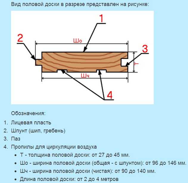 Пол из досок своими руками: шпунтованный, массивный, клееный, выбор, определение толщины, расчет