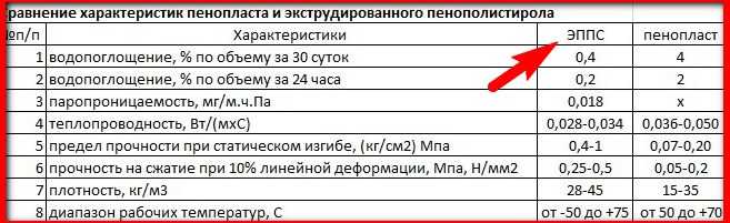 Правда ли, что теплоизоляция из пеноплекса вредна для здоровья?