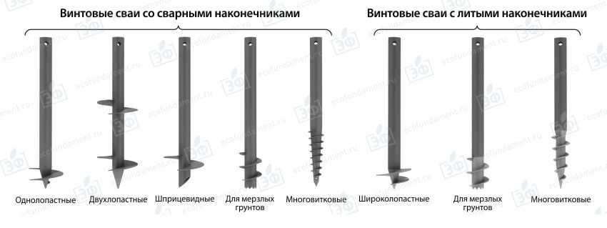 Нагрузка на винтовую сваю 108, 133, 159, 89, 219