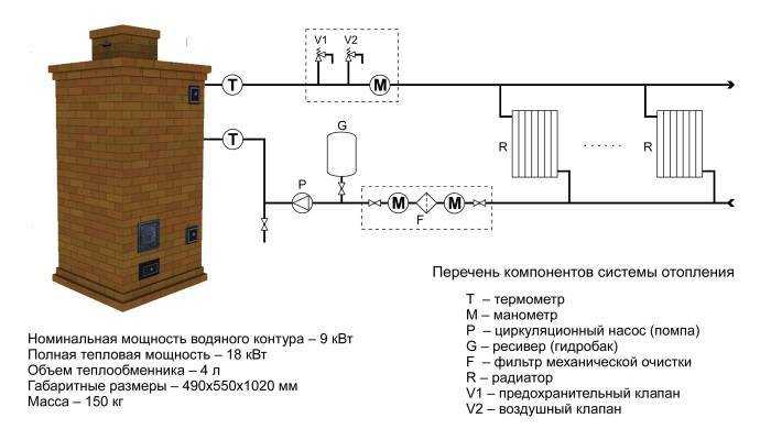 Печное отопление с водяным контуром своими руками: схема и видео