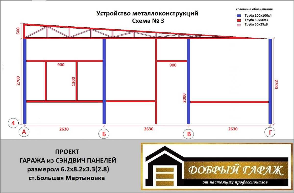 Как построить гараж из сэндвич панелей своими руками