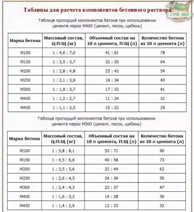 Объём мешка цемента