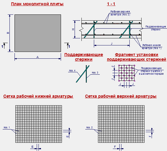 Бесплатные онлайн калькуляторы по расчету фундамента Расчет строительных материалов для фундамента