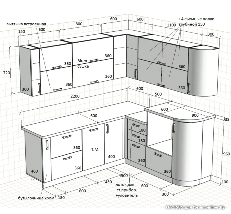 Размеры шкафов для кухни